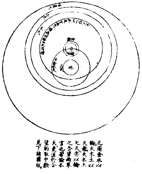 远近次第图