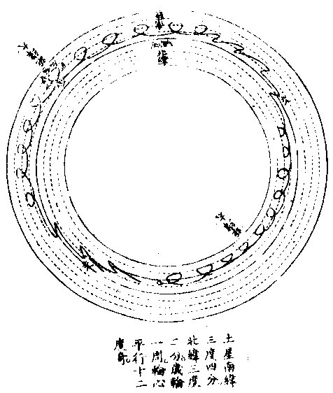 水星视行图