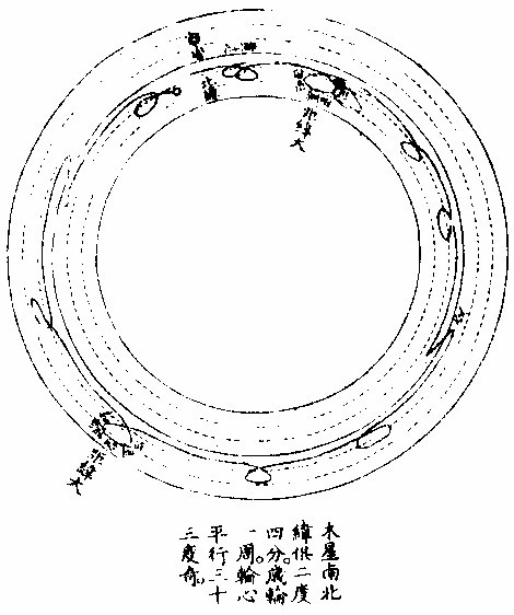 木星视行图