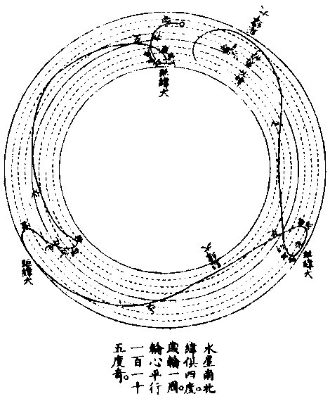 金星视行图