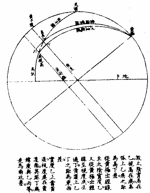 日食三差图（三）