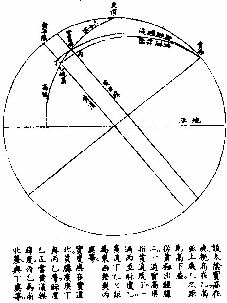 日食三差图〈二〉