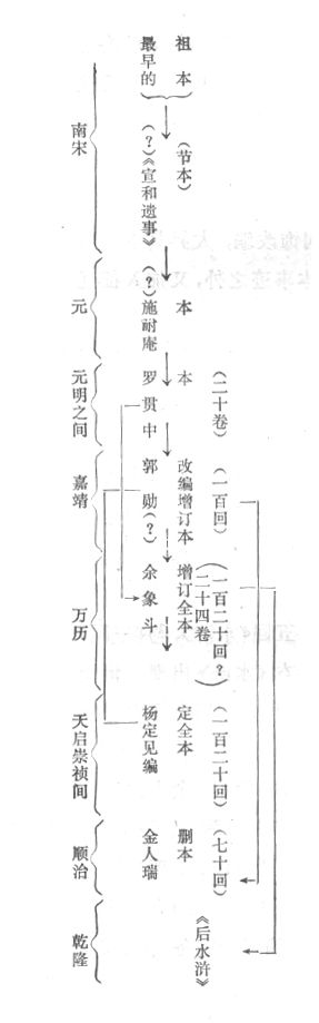 中国文学研究