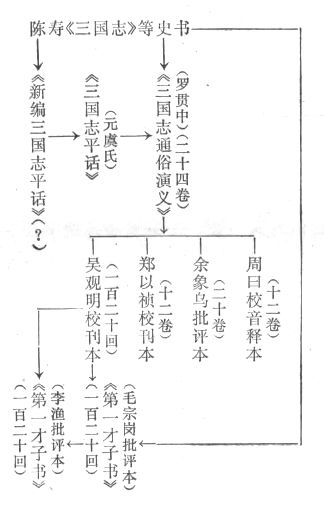 中国文学研究