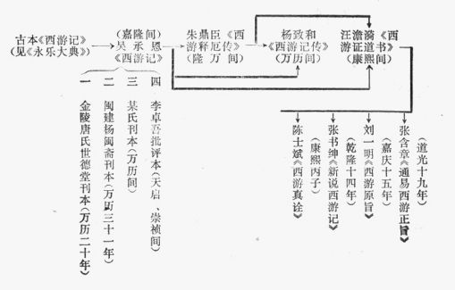 中国文学研究