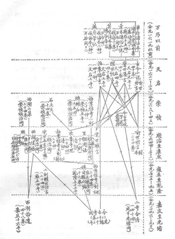 中国文学研究