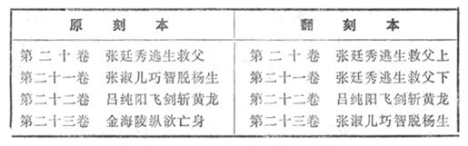 中国文学研究