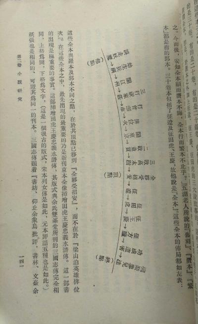 中国文学研究