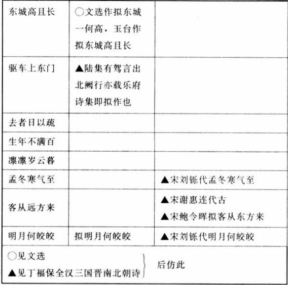 古今诗选小传